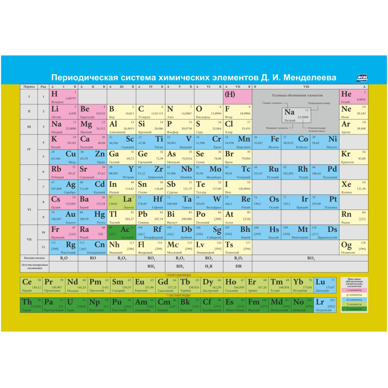 Плакат Обучающий Период.система хим.элементов Д.И.МенделееваА4